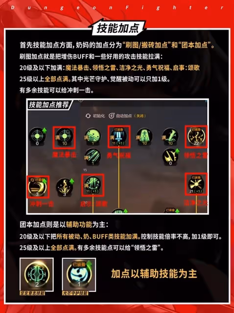 《DNF手游》聖職者打造攻略