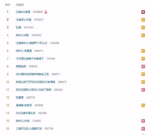 汪峰新歡與章子怡同款！陸網狂刷「莞莞類卿」上熱搜：終究是錯付了