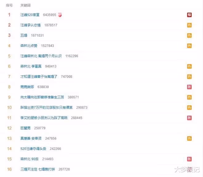 汪峰新歡與章子怡同款!網友狂刷「莞莞類卿」上熱搜:終究是錯付
