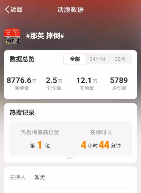 那英錄製《萌探》不慎摔倒，節目組冷漠反應，安全意識遭質疑
