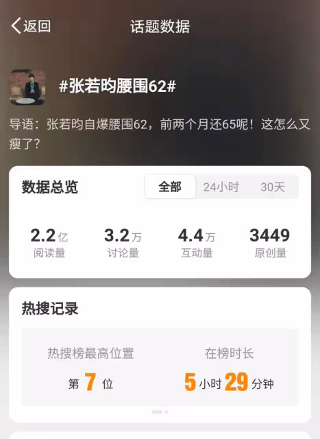 張若昀《慶餘年2》中腰圍曝光，僅62厘米，為戲瘋狂塑形引關注