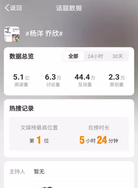 楊洋喬欣戀情波瀾再起，舊日助理爆料，張天愛也被捲入其中
