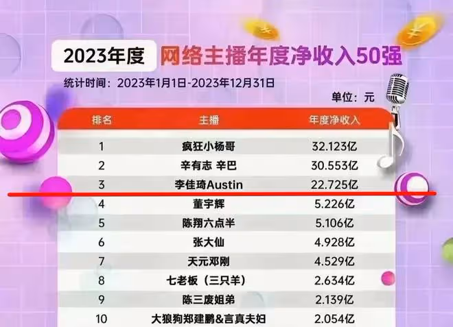 網傳李佳琦參加《披哥4》，不帶貨轉行唱跳，網友評論出奇一致