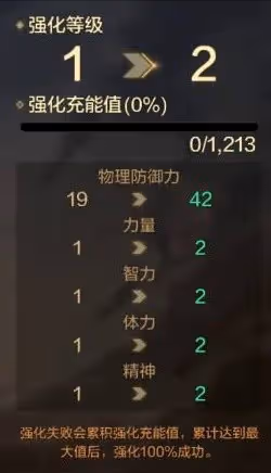 《DNF手游》裝備強化系統玩法指引