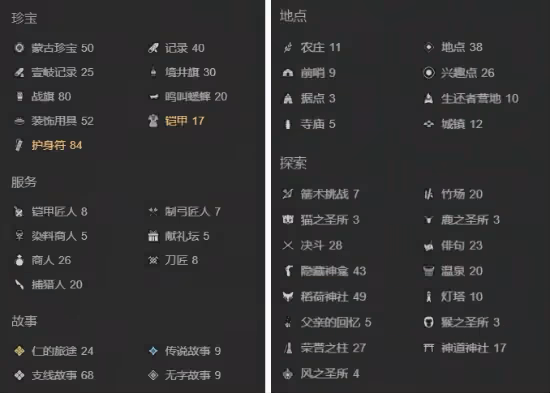 對馬島之魂染料商人位置 5個染料商人在哪裡