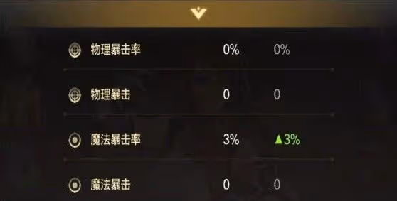 《DNF手游》與端游屬性差異、共同點介紹