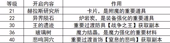 《DNF手游》20-40級刷圖推薦