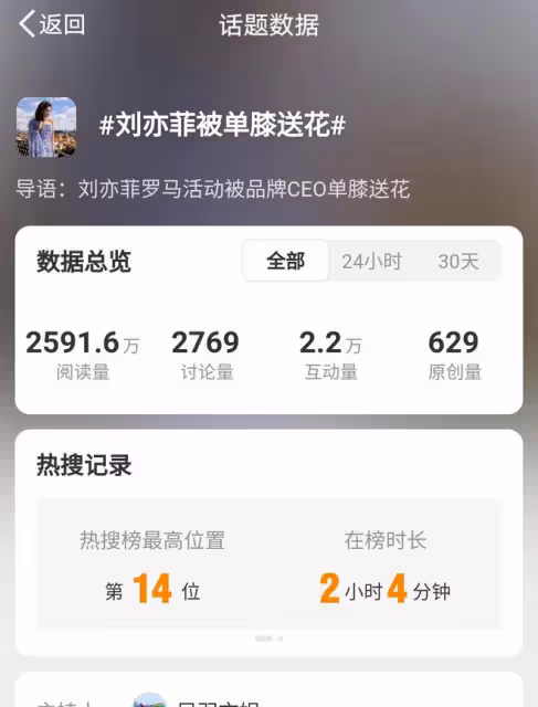 劉亦菲寶格麗活動獲CEO下跪獻花，屈膝回禮顯深厚涵養