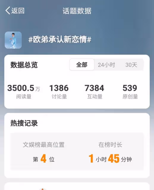 歐弟承認新戀情官宣再當爸,經濟狀況引猜疑,新生命帶來新挑戰