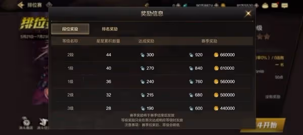 《DNF手游》排位賽玩法說明