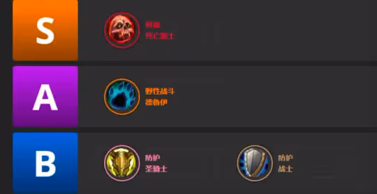 大災變各職業專精梯隊排行 血DK成唯一S級坦克