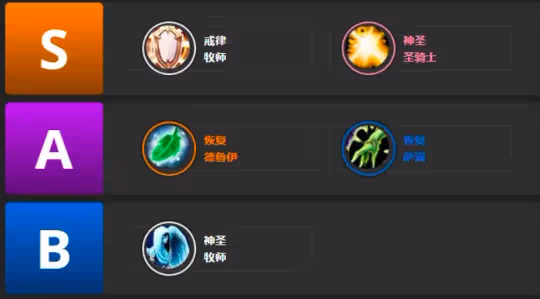 大災變各職業專精梯隊排行 血DK成唯一S級坦克