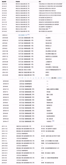 冰火兩重天，黃磊自稱三年沒戲拍綜藝都沒有陳建斌卻有底氣耍大牌