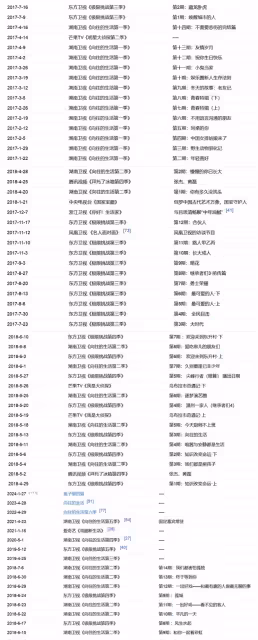 冰火兩重天，黃磊自稱三年沒戲拍綜藝都沒有陳建斌卻有底氣耍大牌