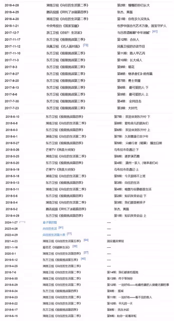 冰火兩重天，黃磊自稱三年沒戲拍綜藝都沒有陳建斌卻有底氣耍大牌