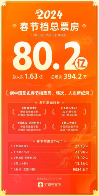 《熱辣滾燙》遭反噬：把雞賊當智慧，想不成為文化殖民地都難