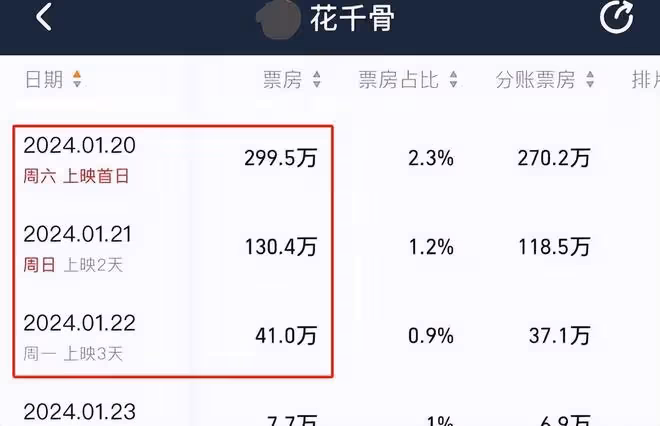 《花千骨》導演當眾落淚趙麗穎發聲幫宣傳，卻因用詞不當惹火上身