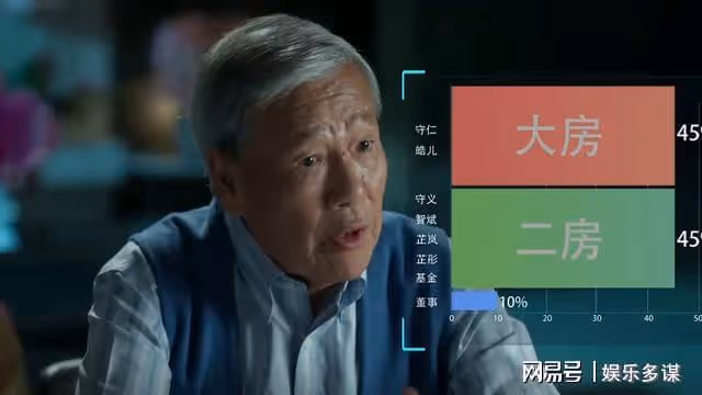 家族榮耀之繼承者：朱麗琪家破人亡真相曝光，揭開嫁入丘家隱秘