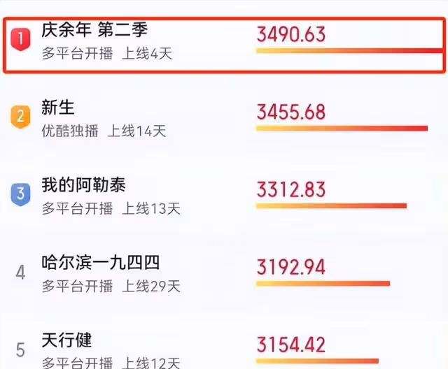 《慶餘年2》：張若昀的「范閒」變味了？