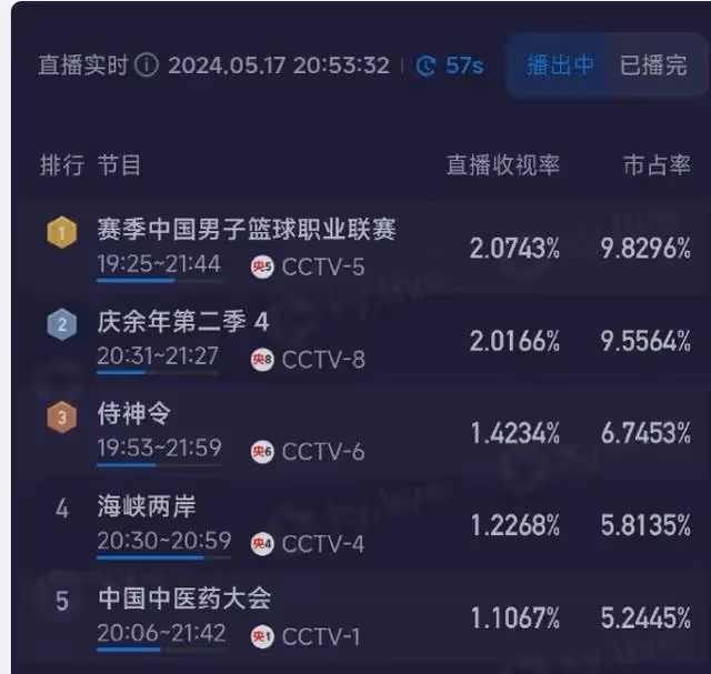 慶餘年2成照妖鏡,當「科技臉」碰上自然臉,差別一目了然