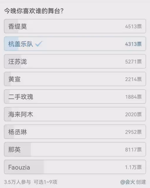 歌手第二期：二手玫瑰楊丞琳被淘汰！那英第2，杭蓋凡希亞表現佳
