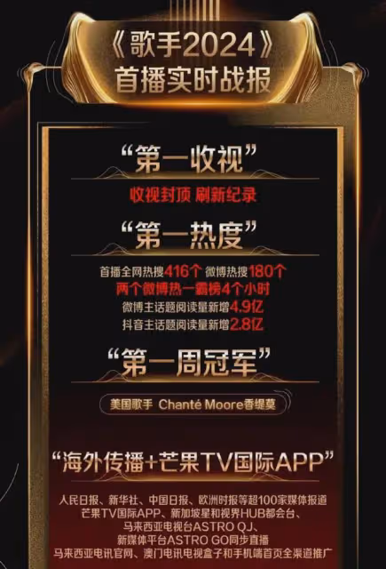 這檔音綜直播,迅速火出圈!那英5旬老太守國門,難敵美國女唱將