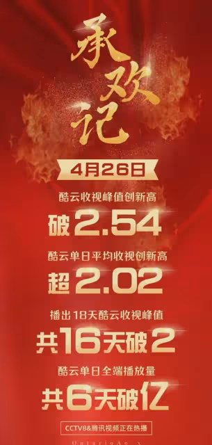 《承歡記》收官,楊紫主角團全員小作文告別角色,每篇都誠意滿滿