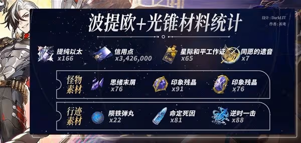 《崩壞:星穹鐵道》波提歐突破材料一覽