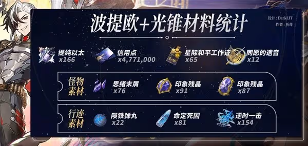 《崩壞:星穹鐵道》波提歐突破材料一覽