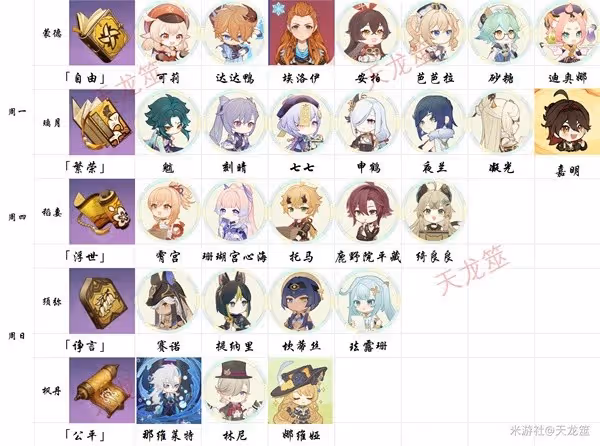 《原神》4.6版本全角色天賦培養素材一覽