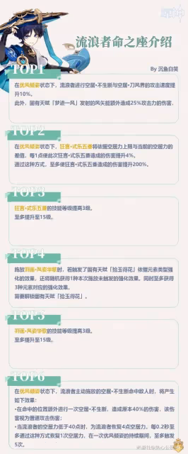 《原神》4.6版本流浪者培養指南