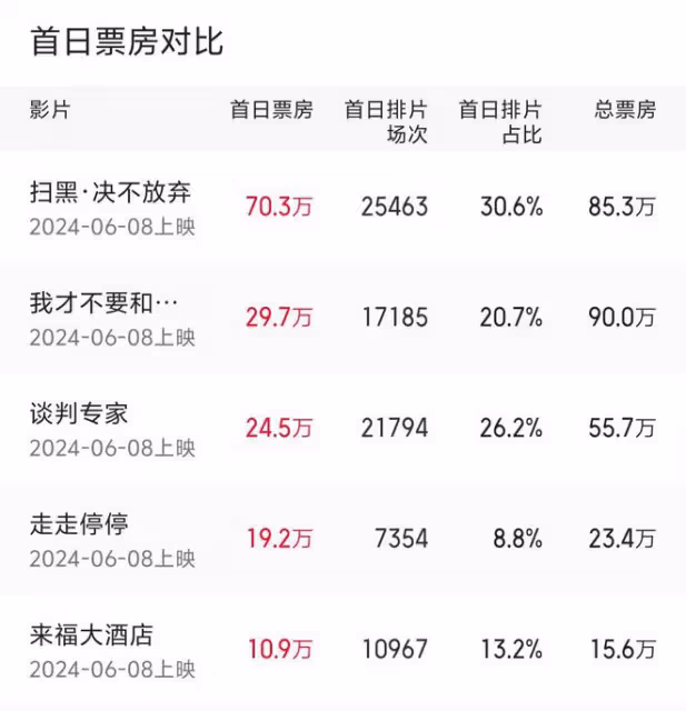 終於來了!又一部掃黑大片!肖央領銜,老戲骨如雲,簡直太好看