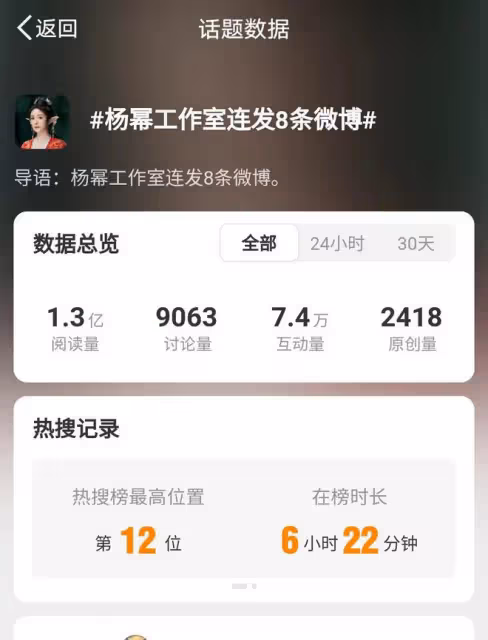 楊冪新劇《狐妖小紅娘》熱播,人氣爆棚,多項紀錄被刷新
