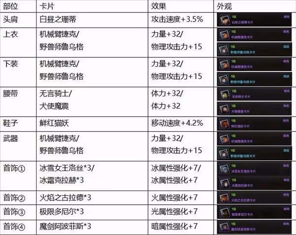 《DNF手游》物理與魔法職業前期附魔搭配