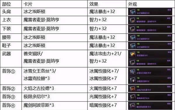 《DNF手游》物理與魔法職業前期附魔搭配
