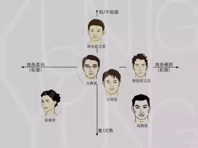 看了張若昀的穿搭我發現:遠離「洗剪吹」造型,真的可以帥得掉渣