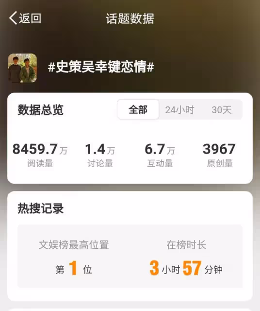 吳幸鍵史策疑似戀情曝光，公共場合親密舉動引關注