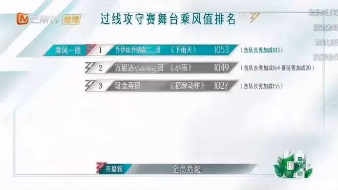 浪姐5三公:《蜀繡》國風美,陳昊宇好媚,《下雨天》難聽卻第一