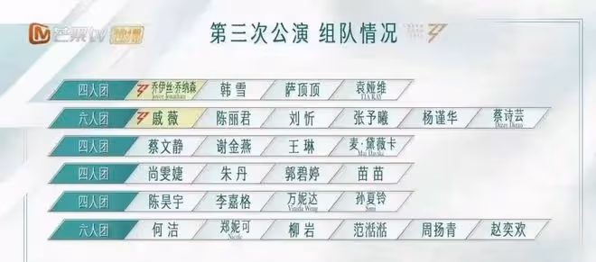 浪姐5三公:《蜀繡》國風美,陳昊宇好媚,《下雨天》難聽卻第一