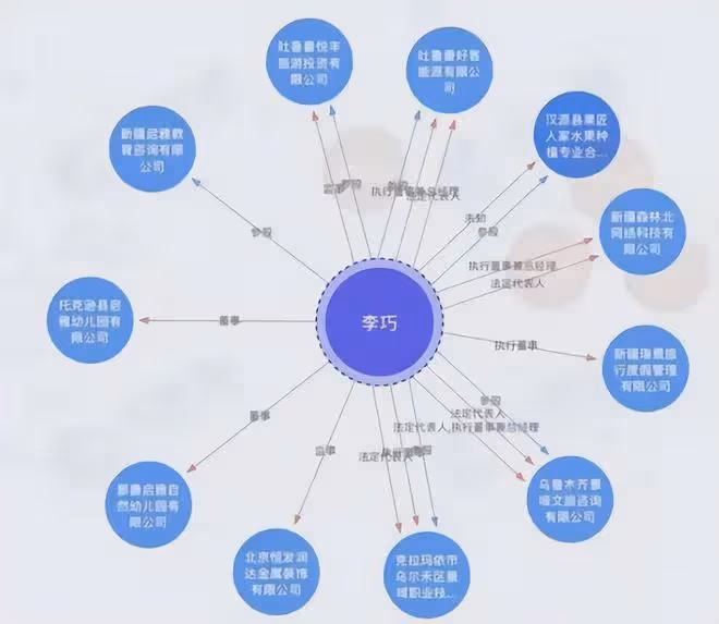 森林北跳舞視頻公開:舞姿不輸迪麗熱巴,波浪大卷髮很迷人
