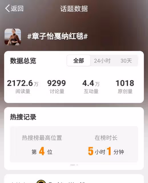 章子怡亮相坎城,紅毯獲清場禮遇,國際影星地位依舊顯赫