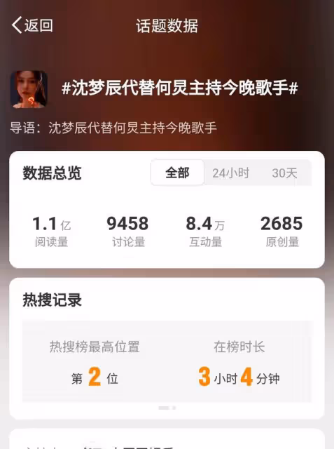 何炅缺席《歌手2024》,沈夢辰接棒引熱議,新老主持交替成焦點