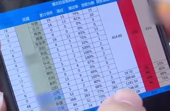 回顧:湖南小伙一個人給公司掙了1億多,老闆卻說:你被辭退了