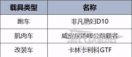 《GTAOL》直線競速冠軍攻略