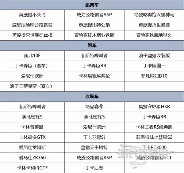 《GTAOL》直線競速冠軍攻略