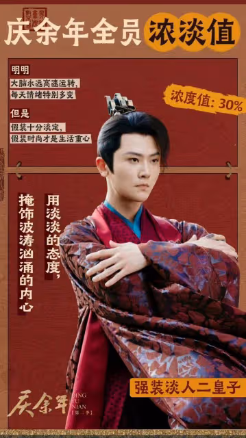 慶餘年2：二皇子北齊大公主如果暗中聯姻，他能夠順利登上皇位嗎