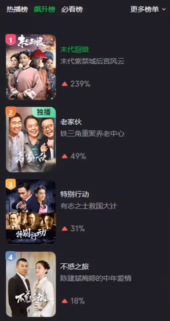 《末代廚娘》首播，看1集後，我要說：胡杏兒這回又押對了寶