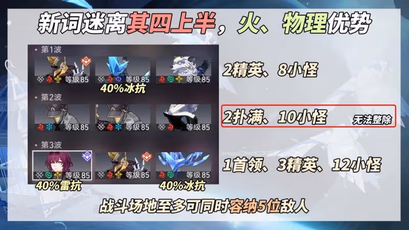 崩鐵:2.2虛構「新詞迷離」攻略|7種滿星陣容推薦,含無DOT隊