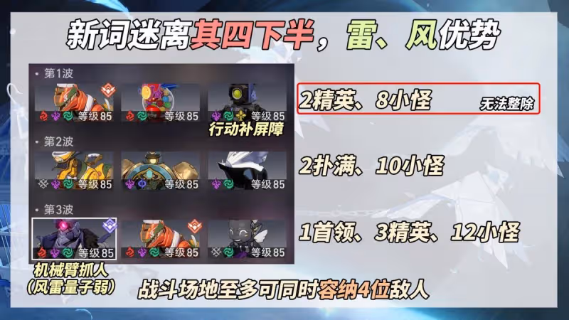 崩鐵:2.2虛構「新詞迷離」攻略|7種滿星陣容推薦,含無DOT隊