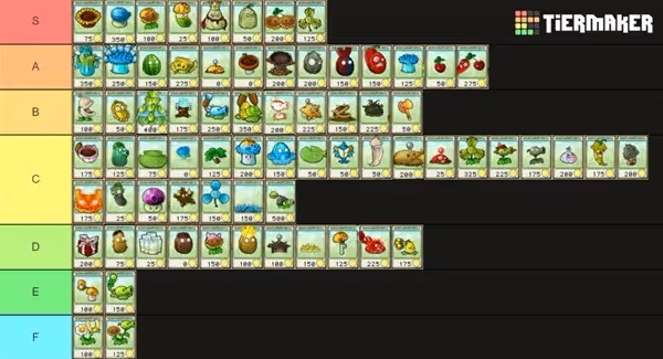 《PVZ雜交版》2.088版植物排行榜